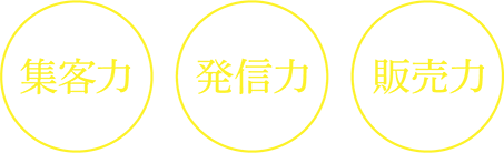 集客力、発信力、販売力