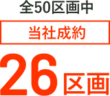 全50区画中 当社成約26区画